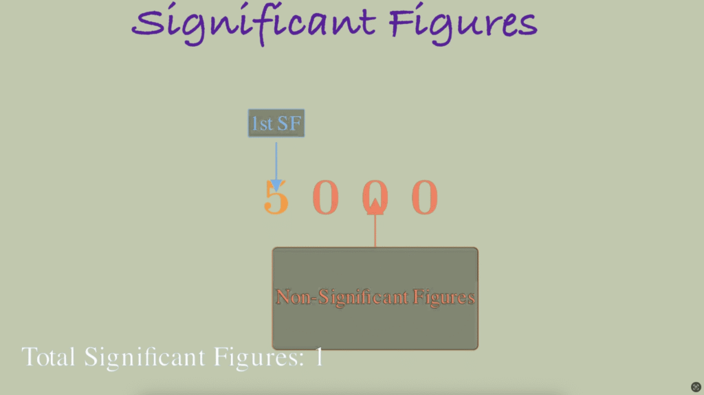trailing zeroes without a decimal are not significant